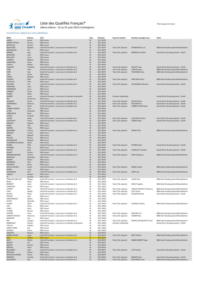 EMC2024-Liste-des-qualifies_001