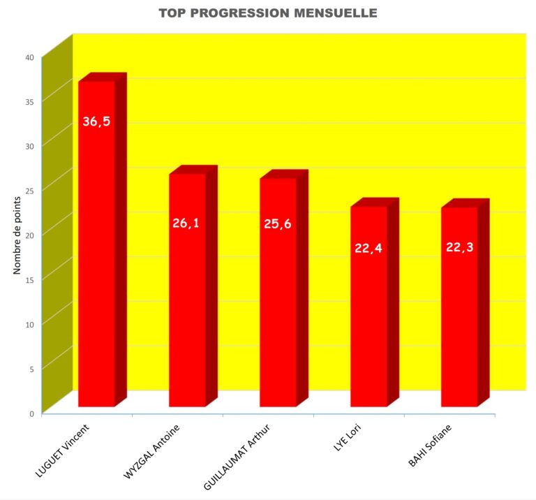 Progression mensuelle (juillet)_001