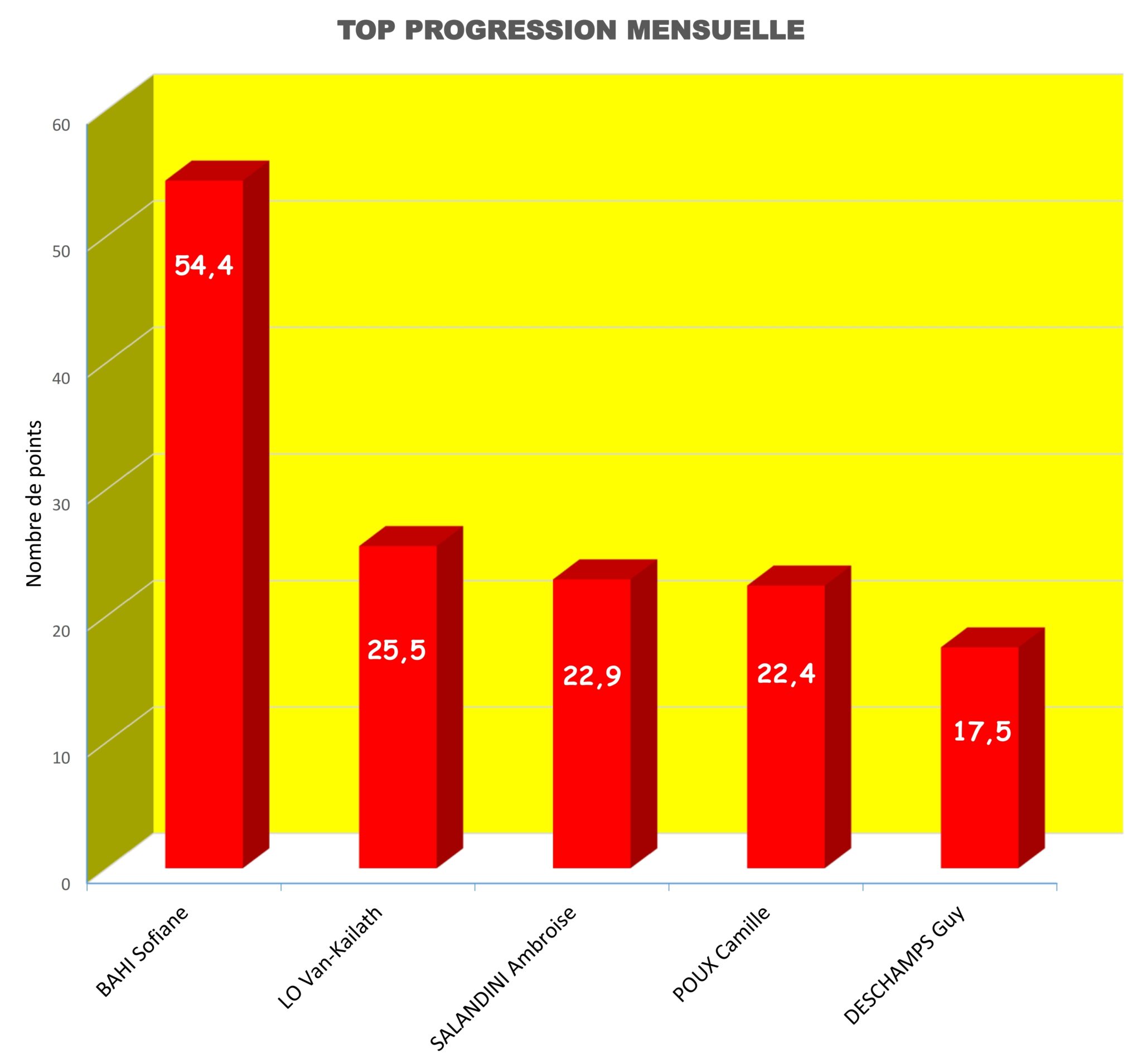 Progression mensuelle (juin)_001