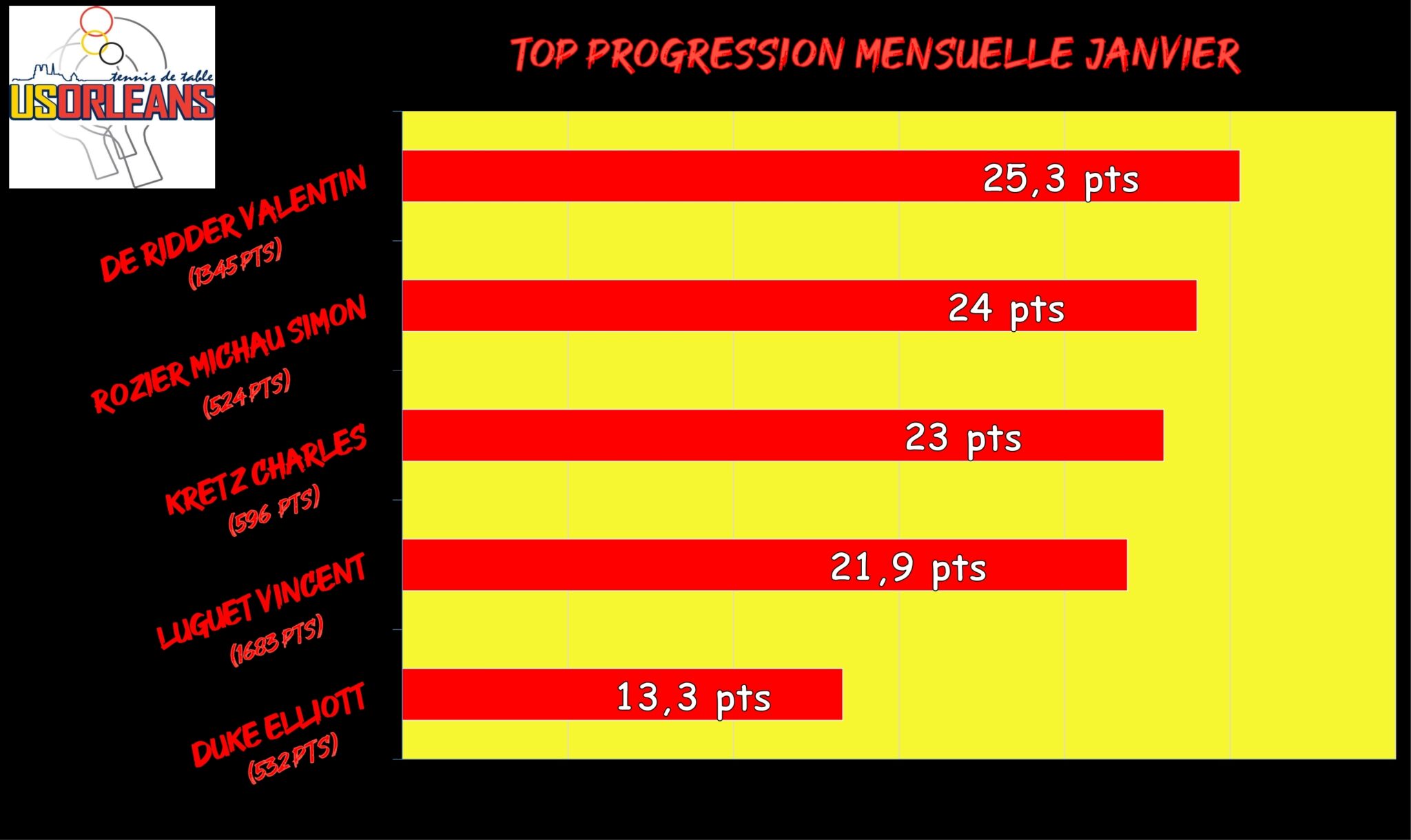 Top Progression Janvier_001