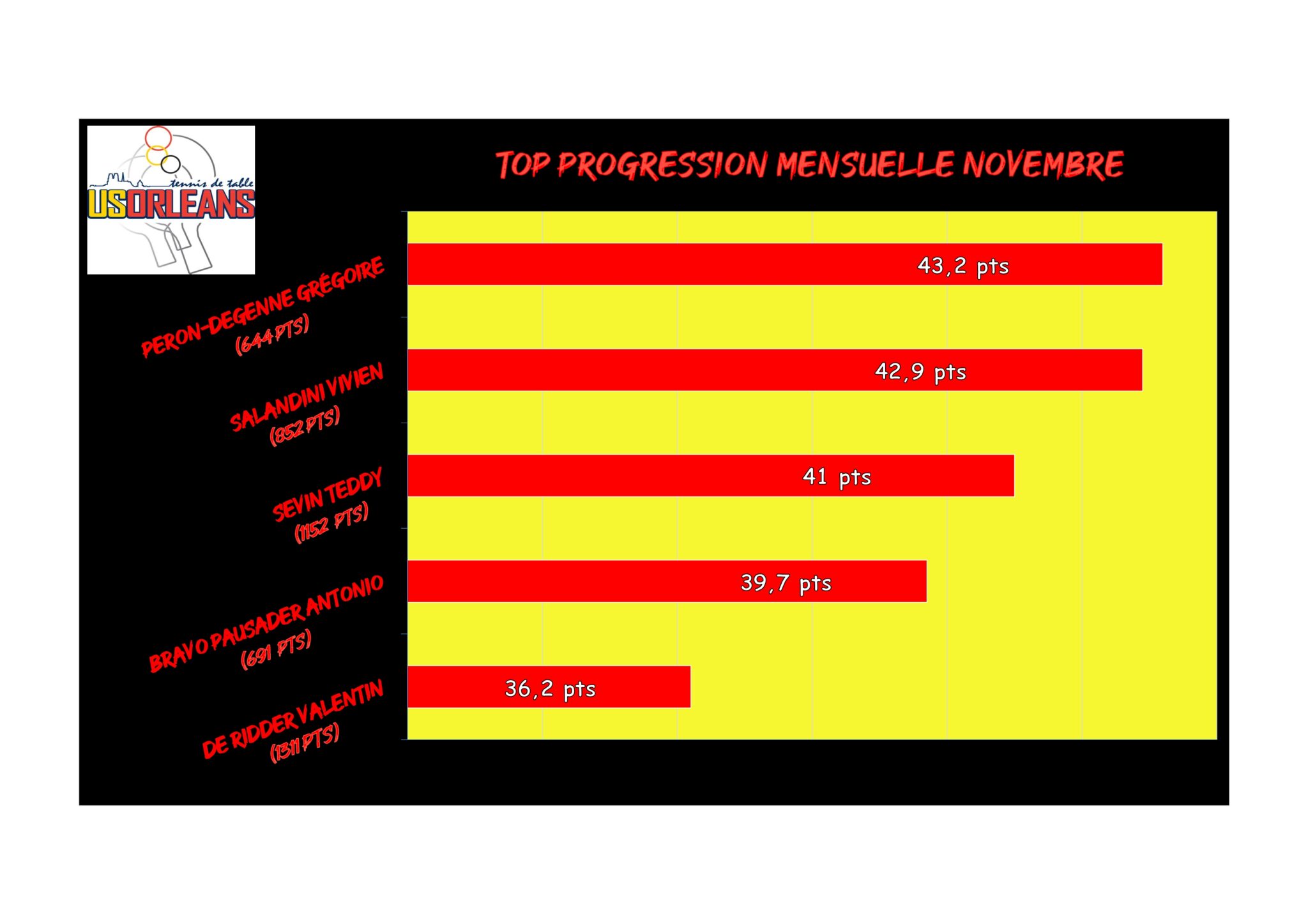 Top Progression Novembre_001